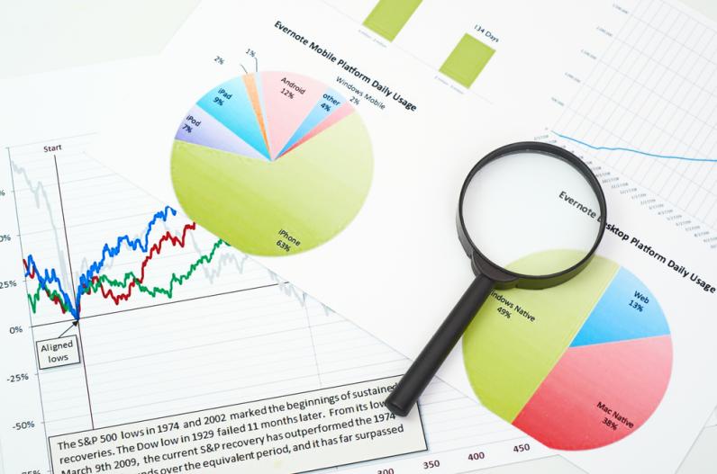 What is important for financial translations